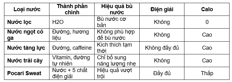 Pocari Sweat: Bí quyết cân bằng điện giải và tăng cường sức khỏe